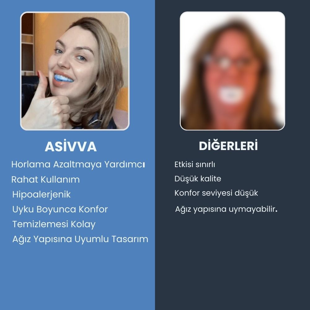 Asivva Horlama Karşıtı Uyku Ağızlığı