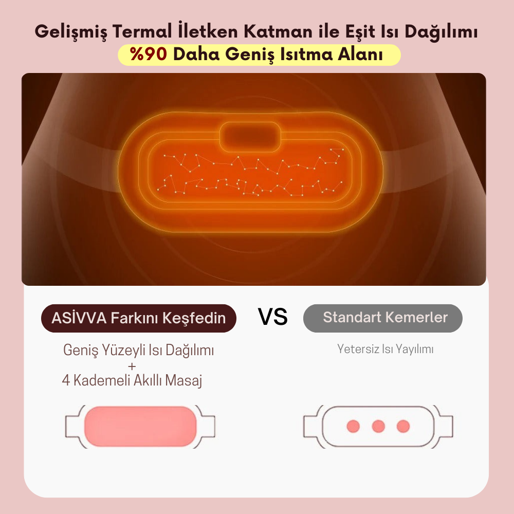 Asivva Akıllı Isı ve Masaj Kemeri