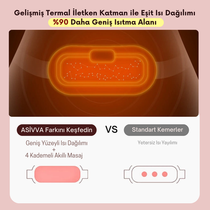Asivva Akıllı Isı ve Masaj Kemeri