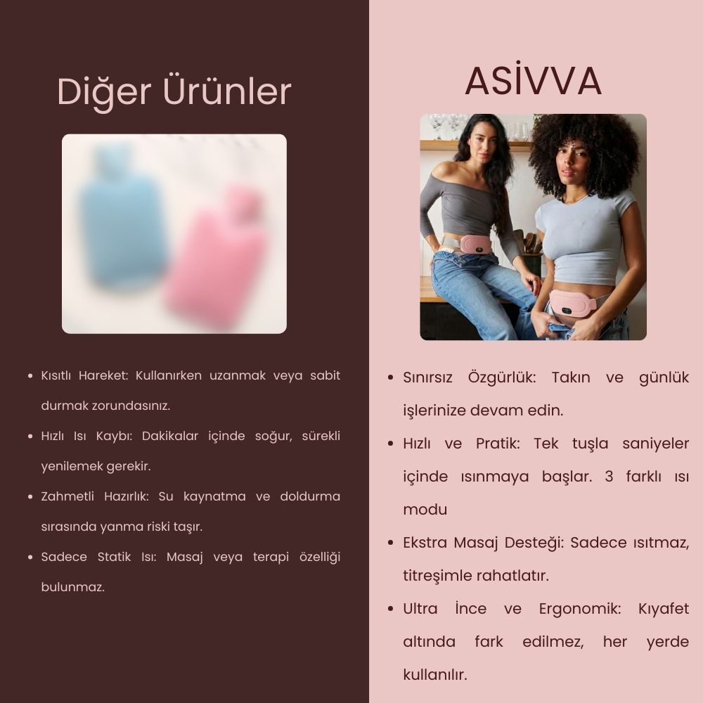 Asivva Akıllı Isı ve Masaj Kemeri